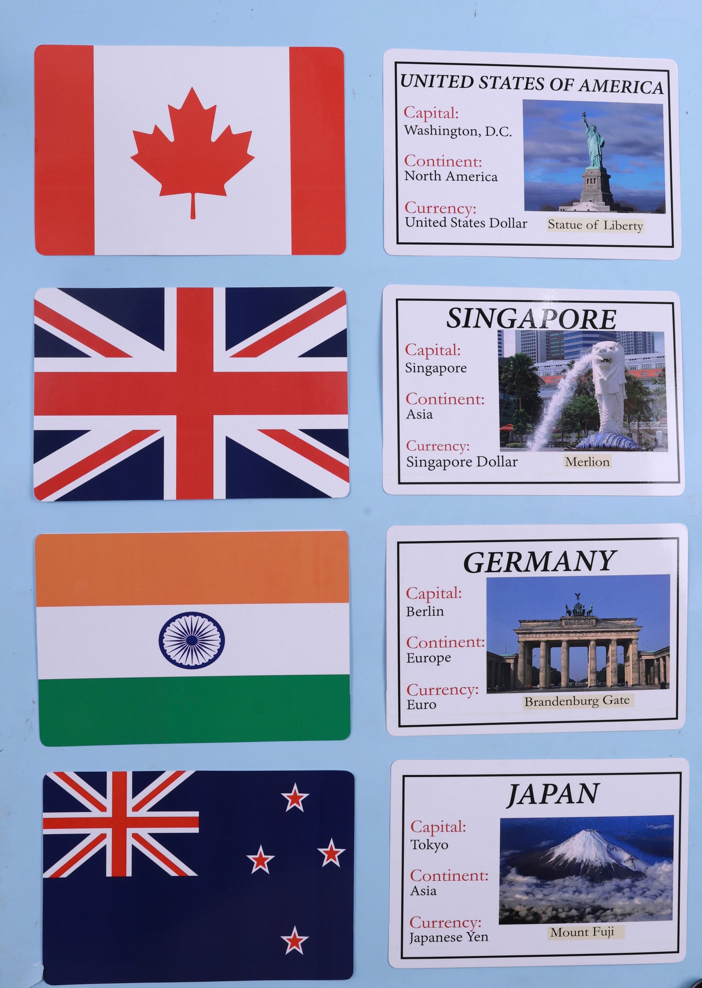 Country Flags Flashcards